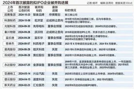 A股并购风起云涌 哪些企业重组先行？图片