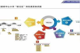 推动教育优质均衡发展，临沂新桥小学构建一校七区新格局图片