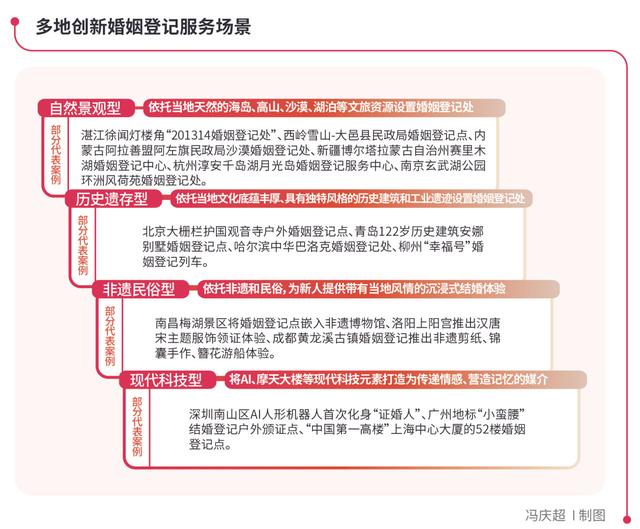到赛里木湖畔领证，这届年轻人在结一种很好玩的婚