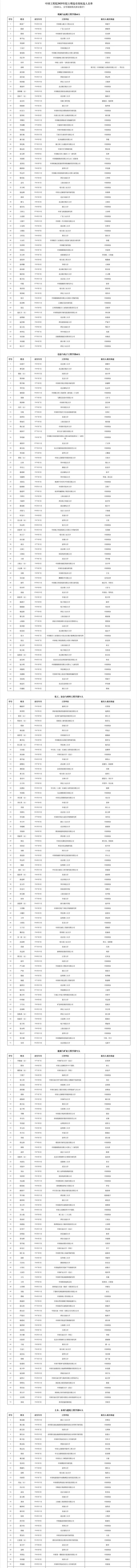 2025年两院院士增选有效候选人名单公布！付巧妹、胡海岚、卢宇彤、张抒扬等入选