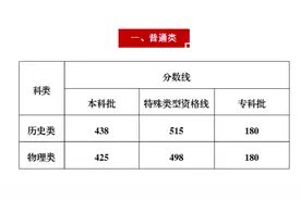 重庆市高考分数线公布：历史类本科438分，物理类本科425分图片