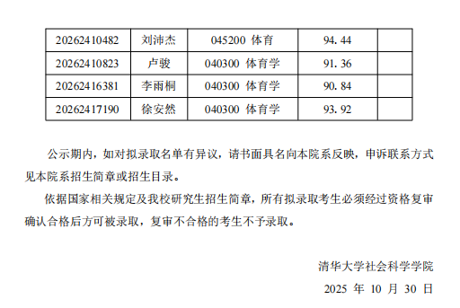 清华大学社会科学学院公示推荐免试直硕生拟录取名单，孙颖莎、王曼昱在列，录取专业为体育