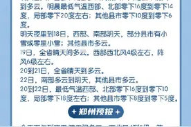 明早河南气温将跌破零下20℃图片