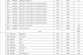 山东医学高等专科学校2024年分省分专业招生计划图片