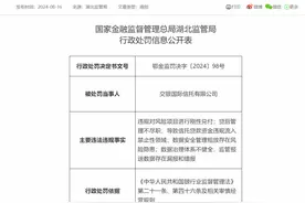 交银信托因违规对风险项目进行刚性兑付等被罚120万元 相关责任人被警告图片