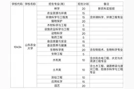 计划招生230人，山农大发布2025年地方专项计划！泰安这4个县市区学子可报图片