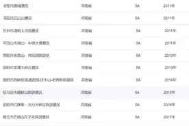 五一必去！河南5A级景区大盘点，冲就完事儿！图片