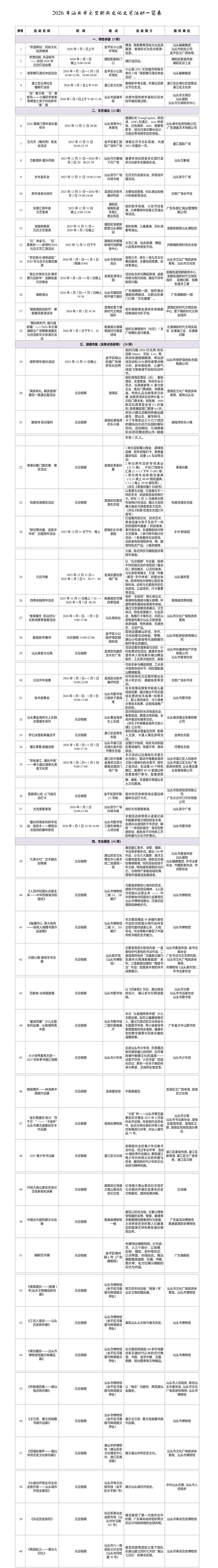 雪景、音乐会、狂欢夜……跨年去哪玩？2026汕头跨年元旦攻略→