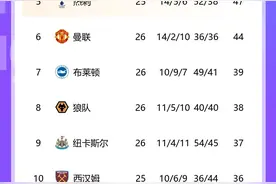 领先降级区1分变5分！英超最新积分榜：埃弗顿积25分，跃居第15图片