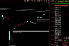 预判了你的预判！市场再现高开低走，能否重演5月7日后的上行戏码？——道达投资手记图片