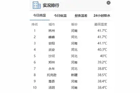 郑州热过吐鲁番！河南5地登全国高温前十，大到暴雨已在路上图片