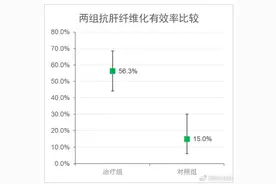 强肝胶囊有效逆转非酒精性脂肪性肝纤维化图片