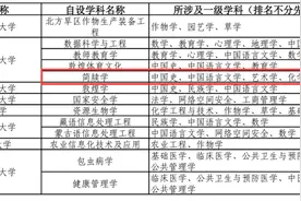 西北师范大学获评全国首个“简牍学”交叉学科学位授予单位图片