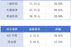 广东新一轮消费补贴来了；腾讯前海新总部大楼年初将开建丨大湾区财经早参图片