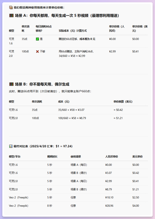 这集好烧钱，Veo2与可灵2.0的AI视频效果超大杯对比