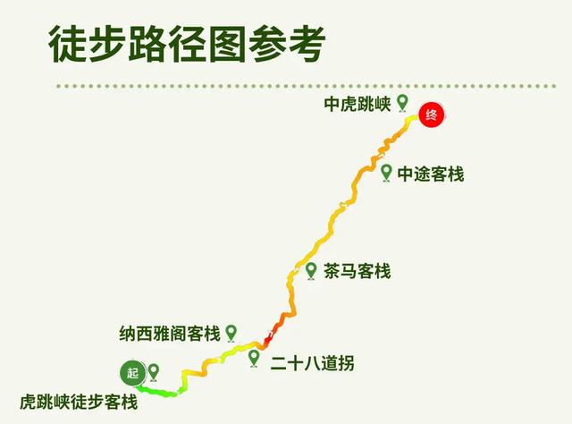 体荟四季|这个国庆,去山野吧!五大路线任你选择,开启人生第一次高海拔徒步