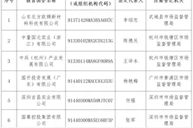 中国兵器工业集团，最新声明！图片