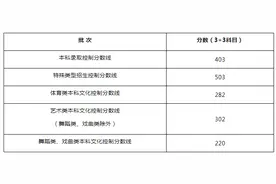 上海2024年高考本科各批次录取控制分数线公布图片