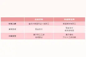 即将发放！你工资或将多一笔钱图片