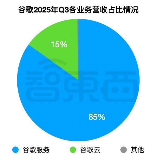 砸锅卖铁搞AI，AI终于赚钱了，谷歌大涨16%，微软狂飙18%