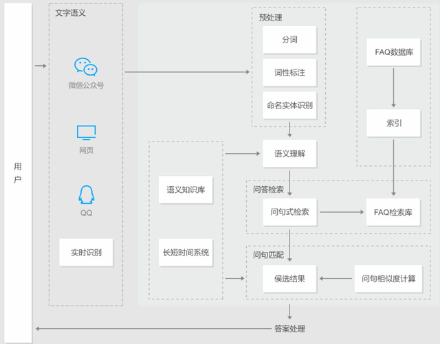 AI 智能客服第三阶段：测试、部署与优化实践指南