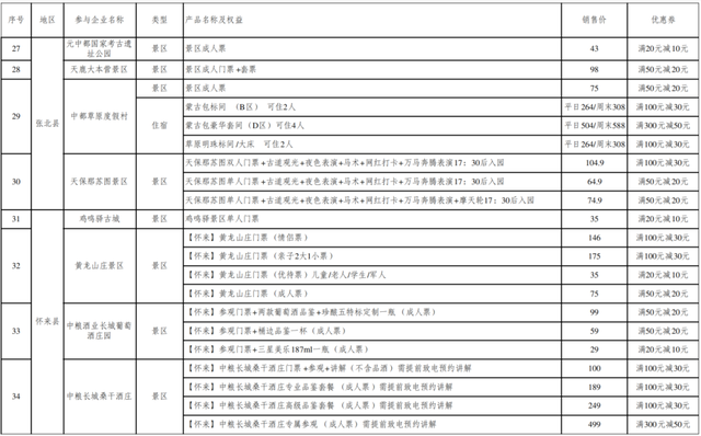 “文旅畅享季·清凉正当时——张家口 我的向往”消费券惠民活动商家名单来啦