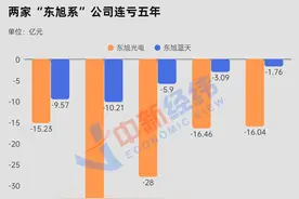 V观财报｜7家新进“披星戴帽”公司集体跌停！投资者股吧“约跑”图片