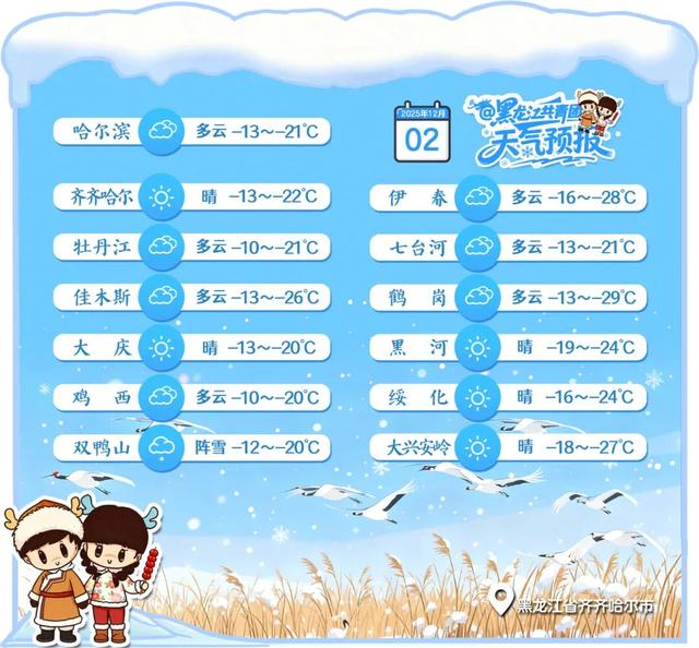 Top10！哈尔滨上榜！