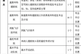 权威发布｜重庆公布2025年高招办法 普通类部分批次志愿设置有调整图片