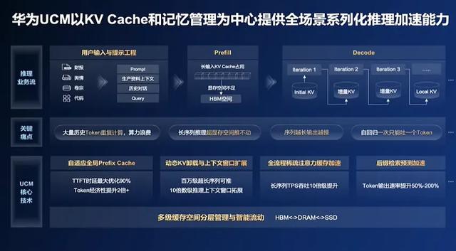 AI落地的关键堵点，华为用“黑科技”打通了