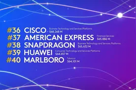 BrandZ品牌榜华为排名创历史新高图片