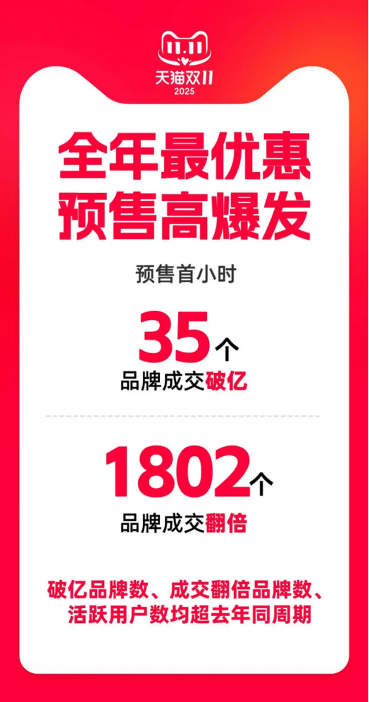 2025年“双十一”玩法攻略：平台不再卷“算术”，规则从简背后有大学问