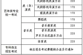 2025高考大报名即将启动，报哪些？注意什么？40个热点问题，速戳查看官方解答图片