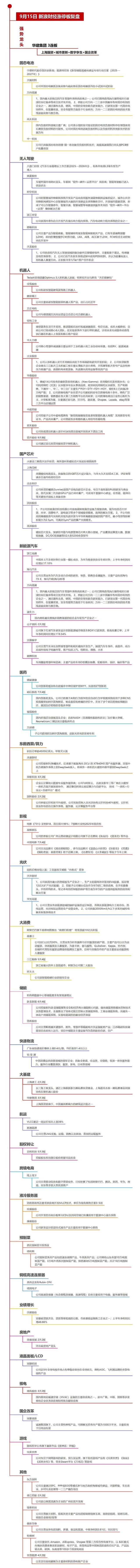 沪深两市涨停分析：华建集团3连板