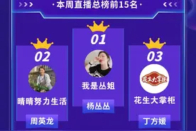 销售总额达到439万+！总直播时长超419小时！  2024“好品山东”电商直播大赛人才赛道晋级赛首周周报来啦！图片