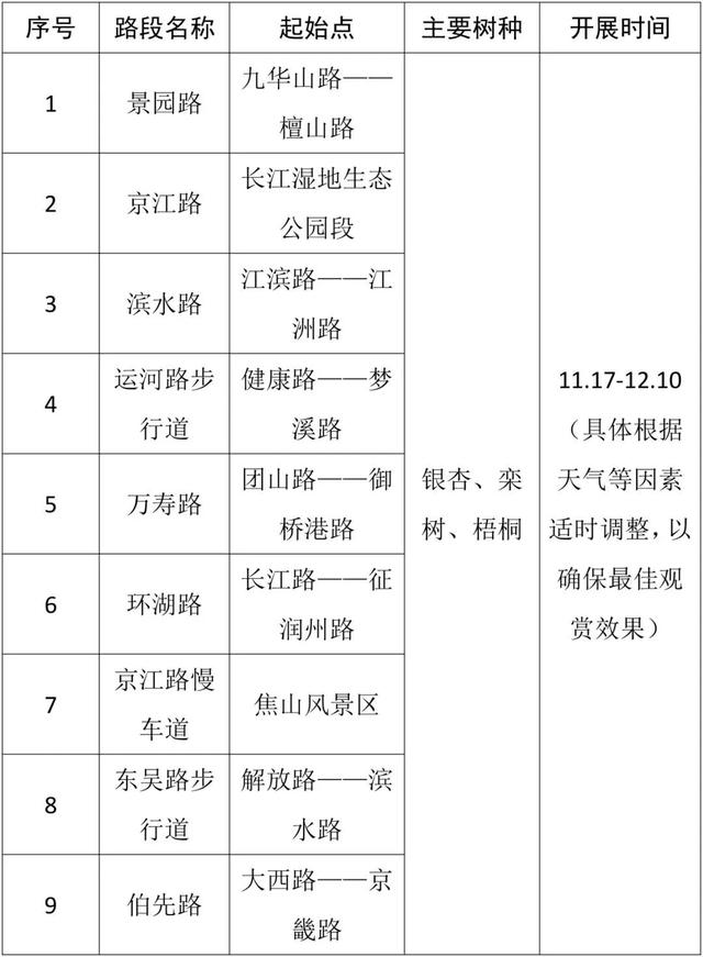 镇 江 开 启 浪 漫 模 式