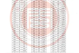 2025年福建高考成绩“一分一段表”公布图片