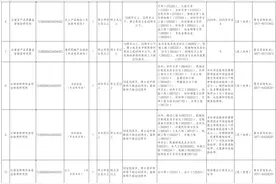 云南省新一批事业单位招聘来了！附岗位表→图片
