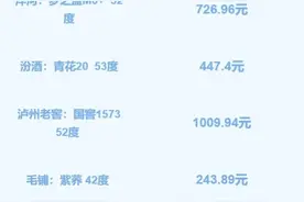 白酒价格下滑趋势蔓延至年末，酒企旺季营销进入冲刺阶段！图片