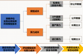 人民中科研究院：DeepSeek在政务服务应用中的问题与对策图片
