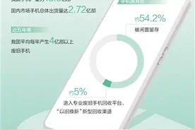 旧手机，如何高效回收、物尽其用？图片