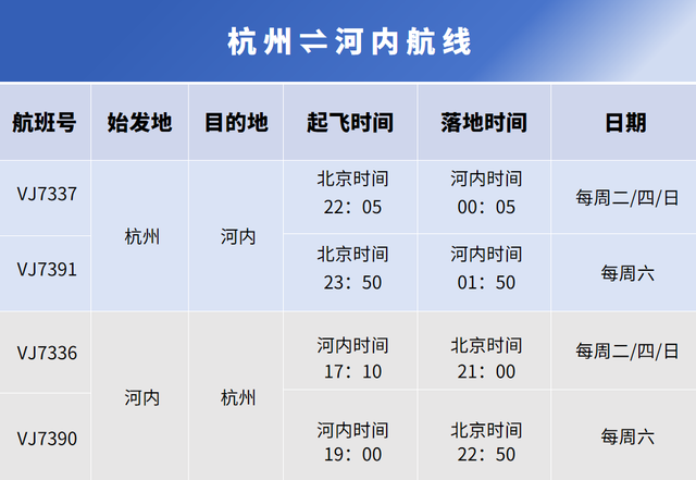 加密、恢复！杭州出发，直飞可达万象、河内