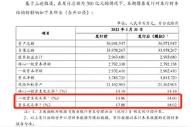 建设银行今日发行200-300亿元永续资本债 2022年监管批复额度或将全部用完图片