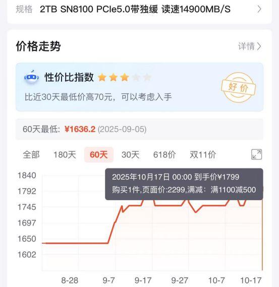 硬盘涨“疯”了，“双十一”是买还是等?