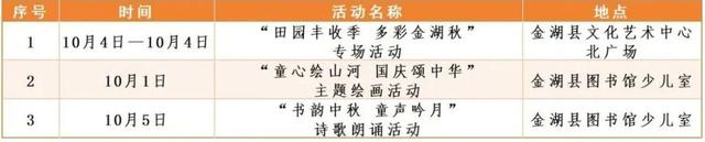 八天狂欢！嗨玩不停！国庆中秋，就“趣”淮安~