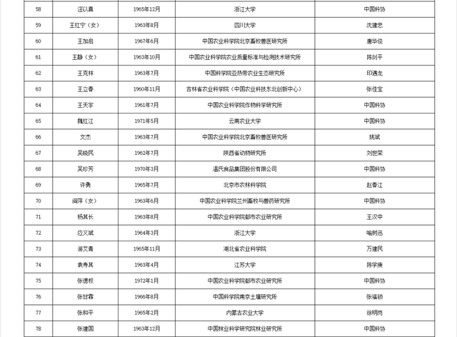 关于公布中国工程院2025年院士增选有效候选人名单的公告