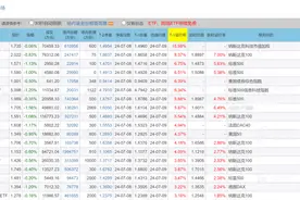 “拖拉机”账户爆火，股民排队开通！业内紧急提示风险图片