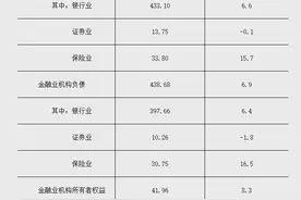 央行：二季度末我国金融业机构总资产为480.64万亿元，同比增长7.0%图片