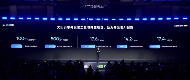 豆包大模型家族更新！豆包每日Token调用量达30万亿，大涨253倍