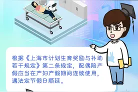 配偶陪产假遇法定节假日顺延吗？图片